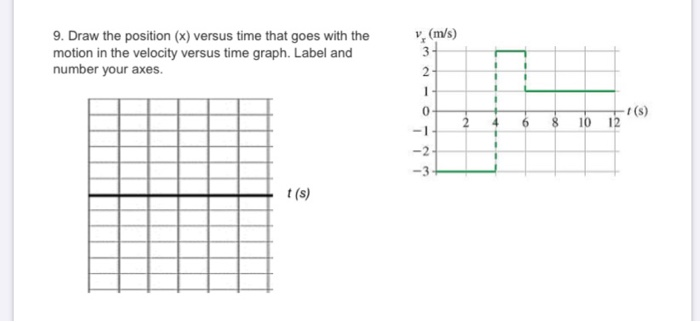 Solved 9. Draw The Position (x) Versus Time That Goes With 