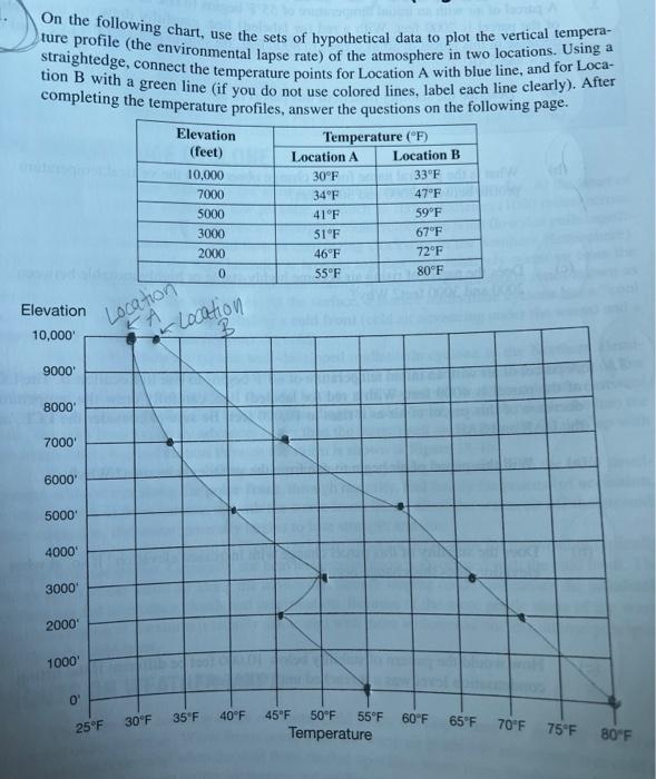 Solved On the following chart, use the sets of hypothetical | Chegg.com