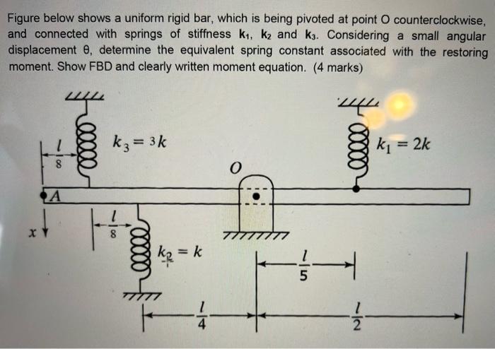 Figure below shows a uniform rigid bar, which is | Chegg.com