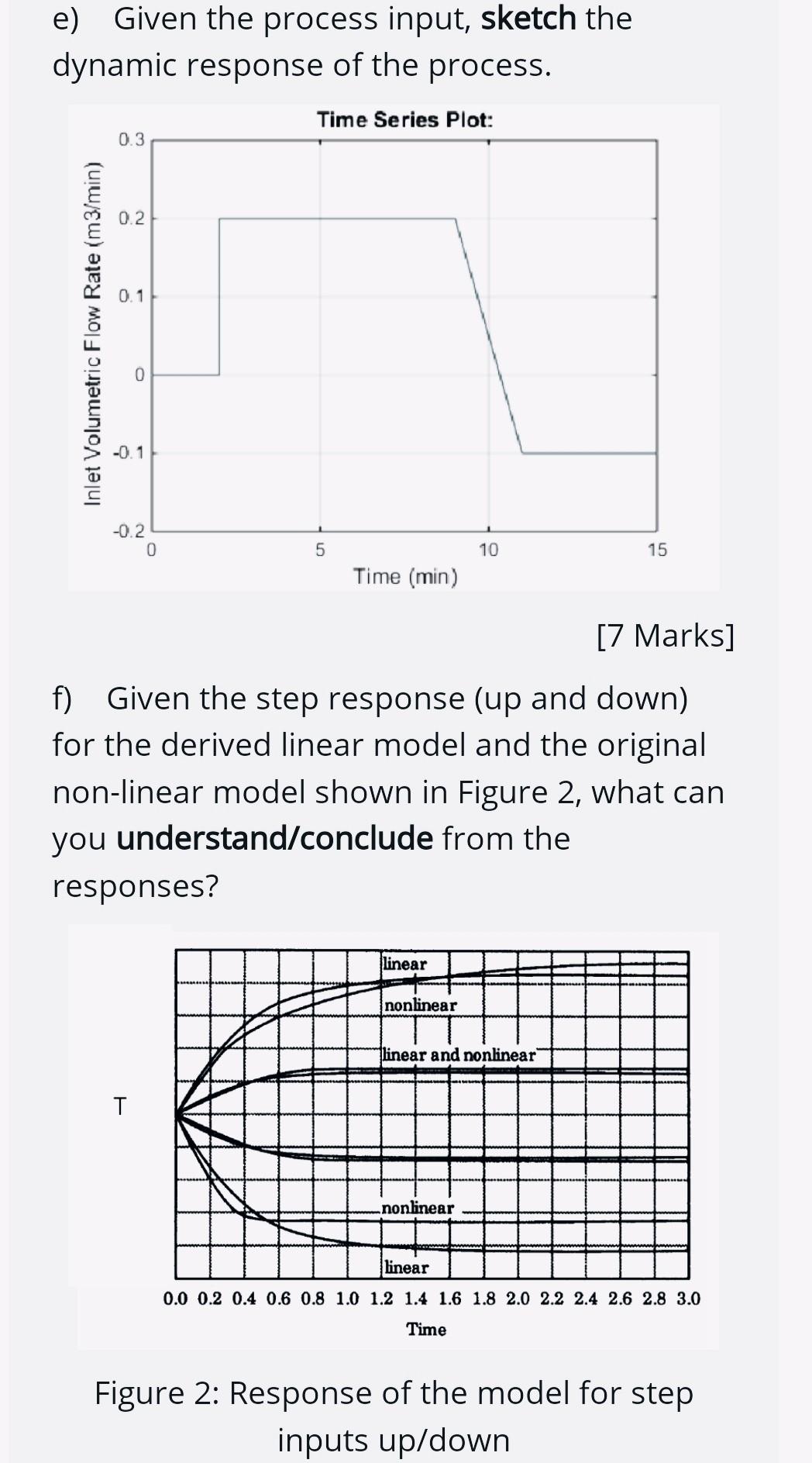 Solved You, As A Process Engineer, Was Given A Task To Study | Chegg.com