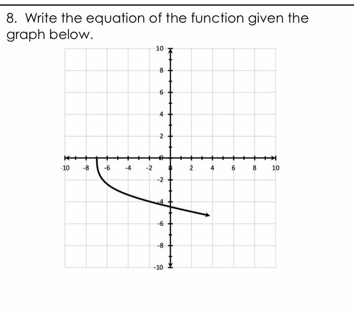 Solved 8. Write the equation of the function given the graph | Chegg.com