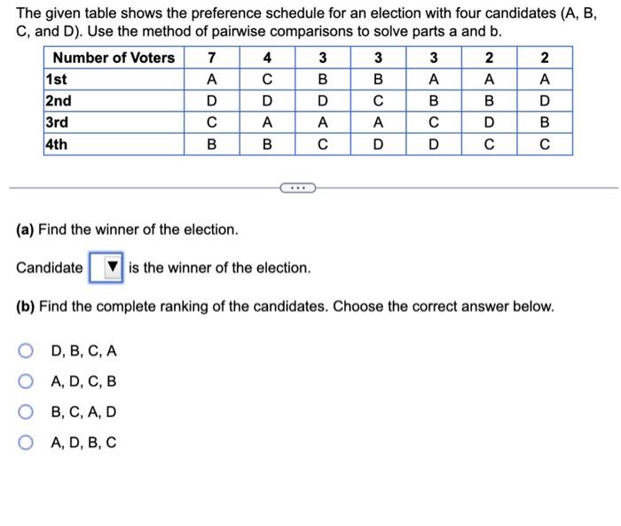 Solved The Given Table Shows The Preference Schedule For An | Chegg.com