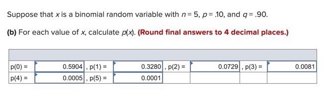 Solved Suppose that x is a binomial random variable with | Chegg.com