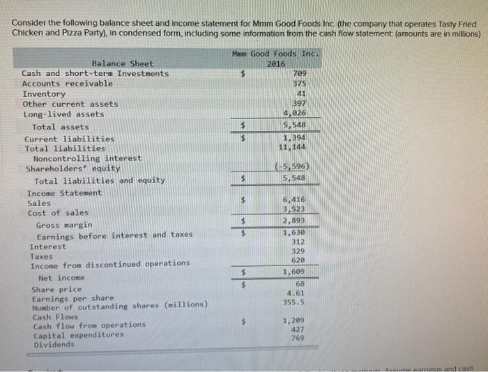 Solved Consider The Following Balance Sheet And Income | Chegg.com