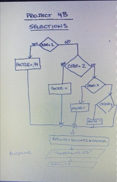 Solved Create a flowchart using the Raptor program with the | Chegg.com