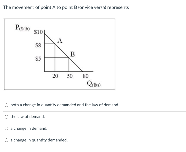 Solved The movement of point A ﻿to point B (or vice versa) | Chegg.com