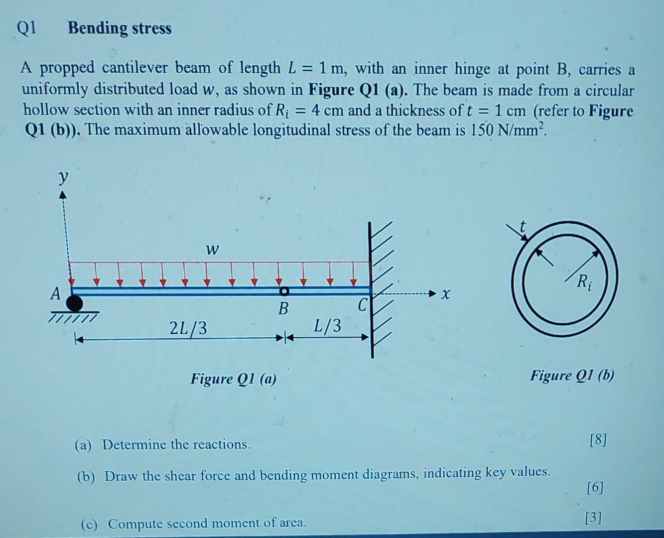 Solved A Propped Cantilever Beam Of Length L=1 M, With An | Chegg.com