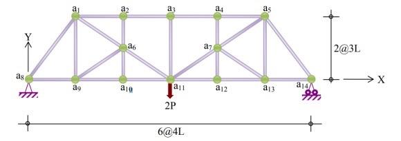 Solved Using methods of joints, determine all supports | Chegg.com