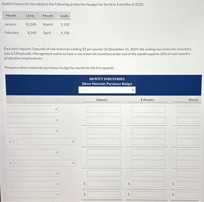 Solved DeWitt Industries has adopted the following