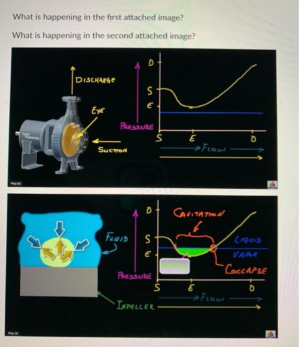 Solved What Is Happening In The First Attached Image Wha Chegg Com