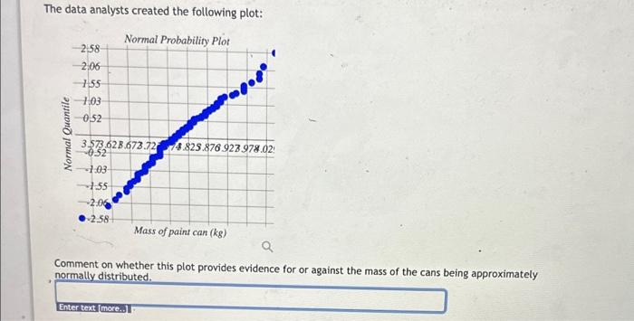 Solved The data analysts created the following plot: Normal | Chegg.com