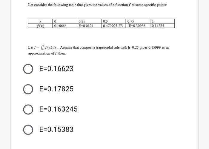 Solved Let consider the following table that gives the | Chegg.com