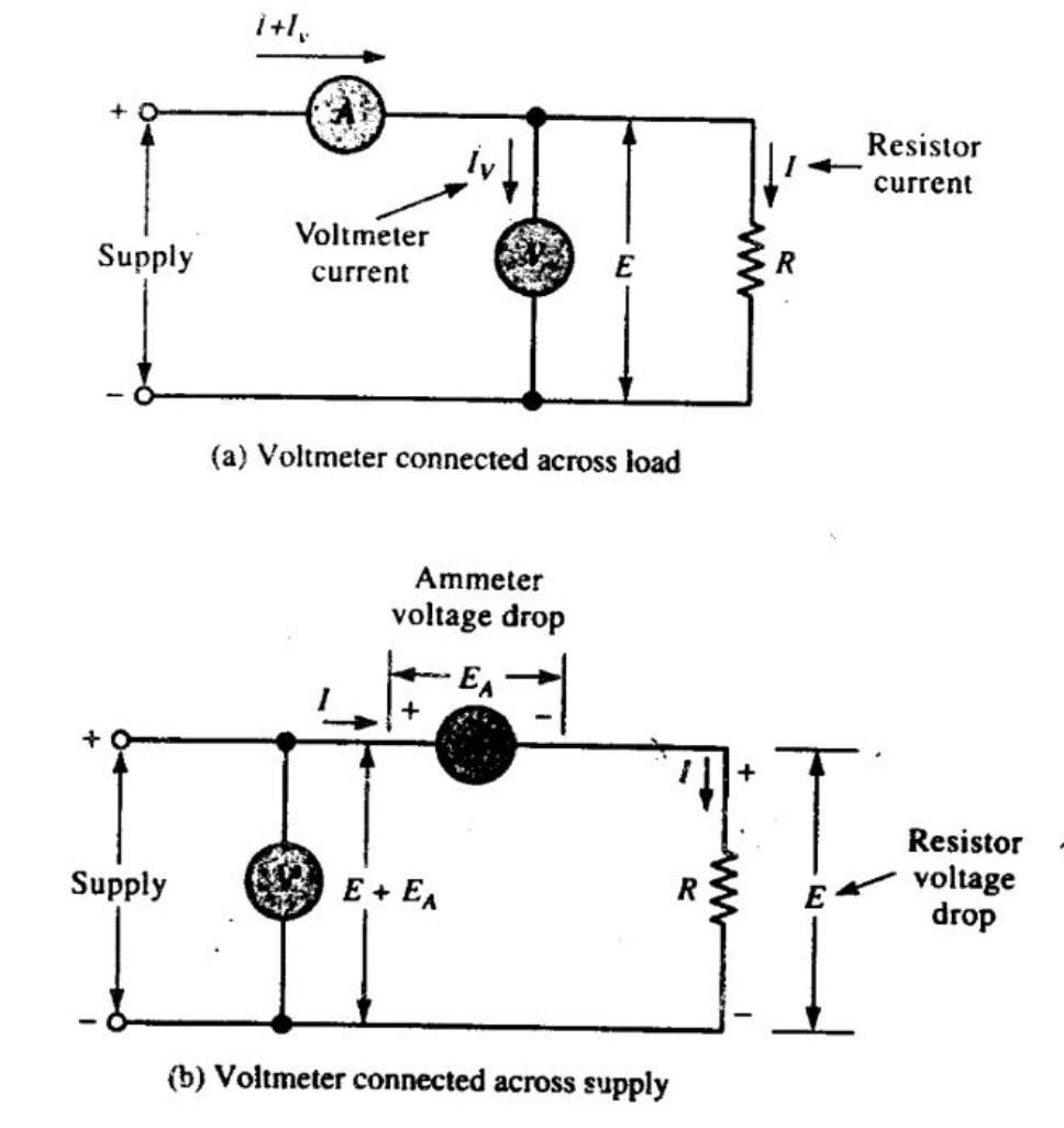 Solved which one is good for high impedance and which one