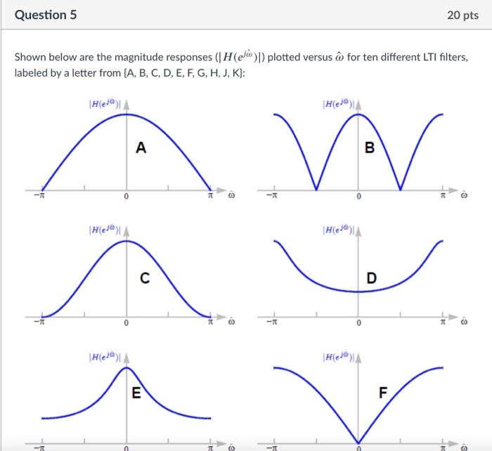 Question 5 Pts Shown Below Are The Magnitude Chegg Com