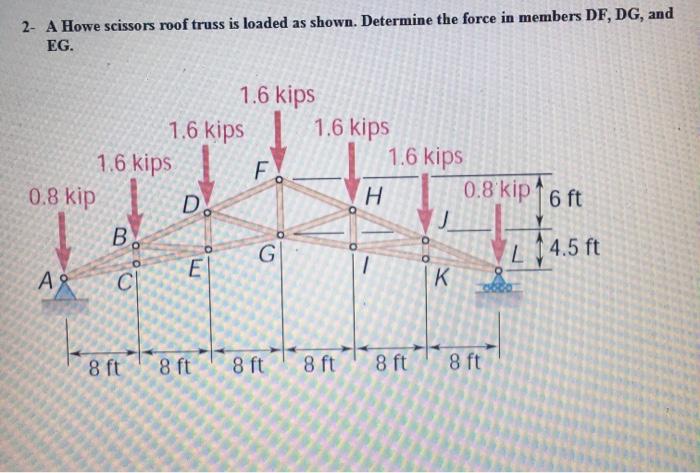 Solved 2- A Howe Scissors Roof Truss Is Loaded As Shown. | Chegg.com