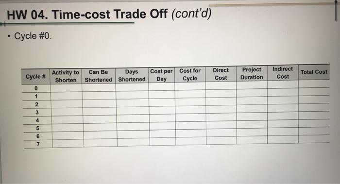 Solved HW 04. Time-cost Trade Off . Determine the logical | Chegg.com