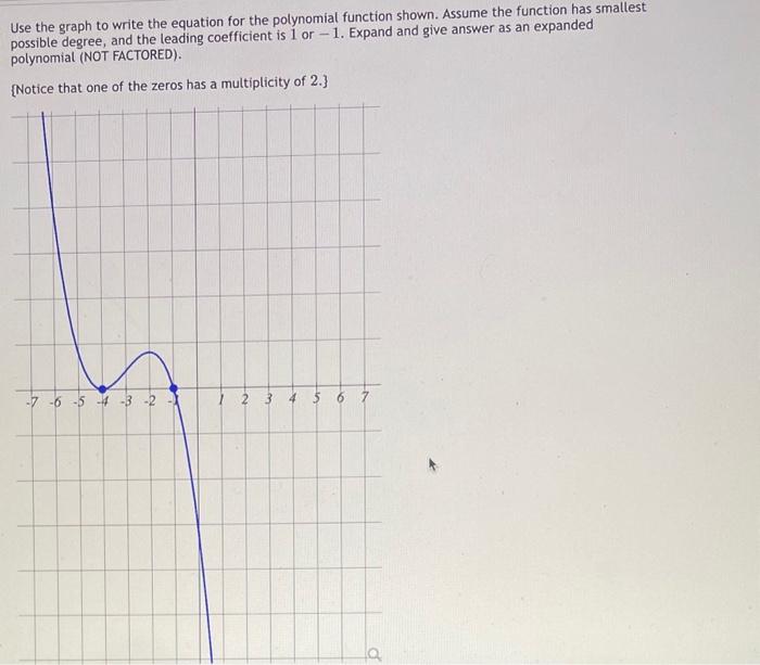Solved Use the graph to write the equation for the | Chegg.com