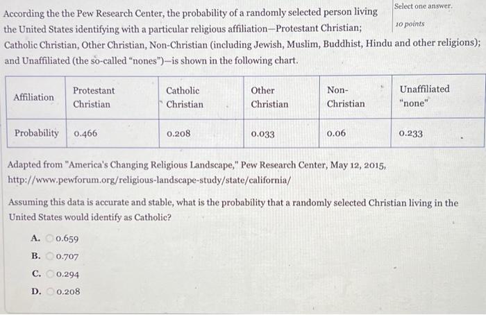 Solved According The The Pew Research Center, The | Chegg.com