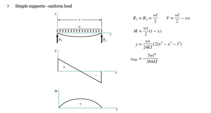 Solved Lab 4 Stiffness Analysis (Castigliano's method) | Chegg.com