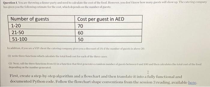 Solved Question I. You are throwinga dinner party and need