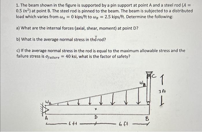 Solved 1. The beam shown in the figure is supported by a pin | Chegg.com