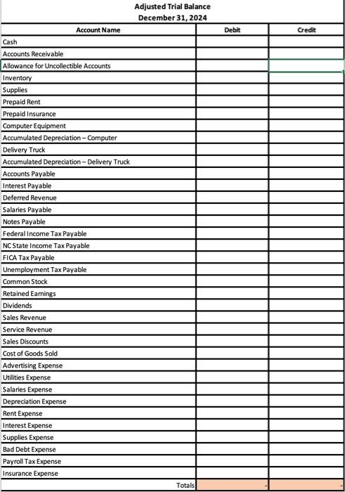 Solved Based on the account balancrs in the ledger, create | Chegg.com