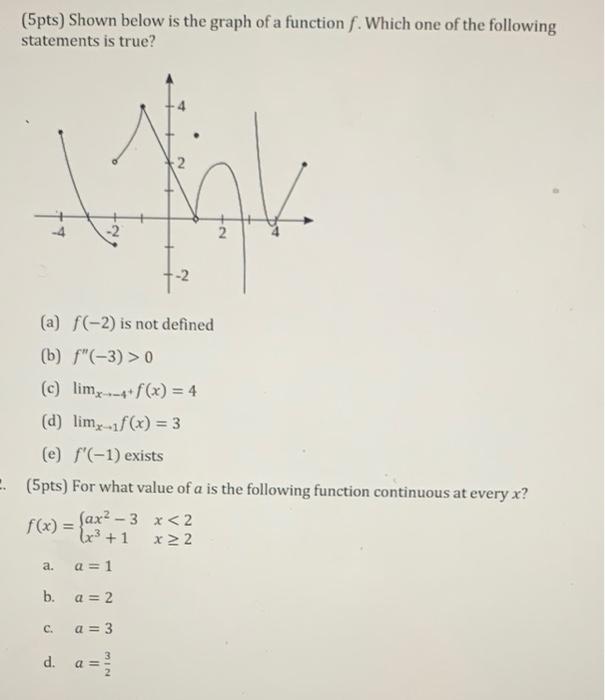 Solved (5pts) Shown below is the graph of a function f. | Chegg.com