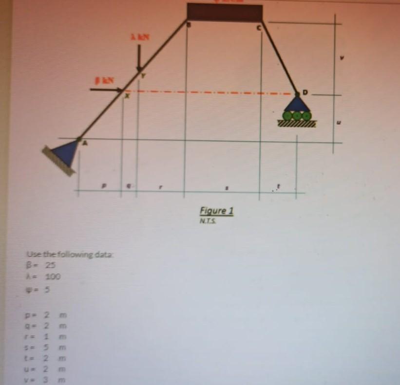 Solved 1. The vertical and horizontal reactions at the | Chegg.com