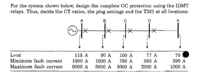 Solved For the system shown below, design the complete OC | Chegg.com