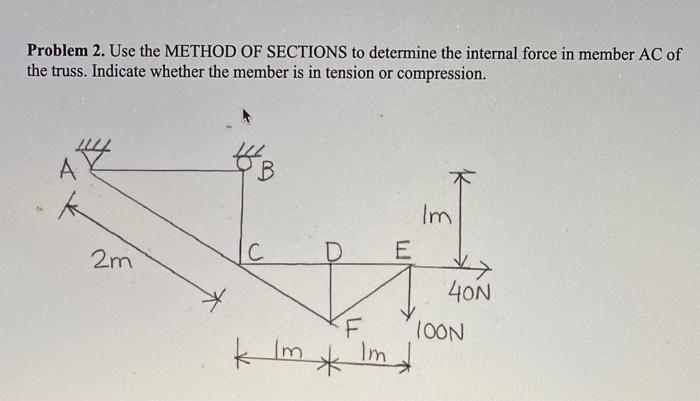 Solved Problem 2. Use the METHOD OF SECTIONS to determine | Chegg.com
