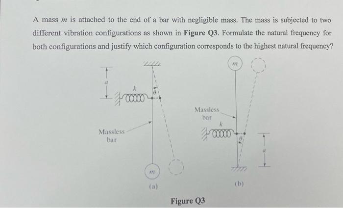Solved A mass m is attached to the end of a bar with | Chegg.com