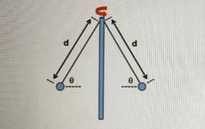 Solved Two Small Objects, Each With A Mass Of 2 Kg, Are | Chegg.com