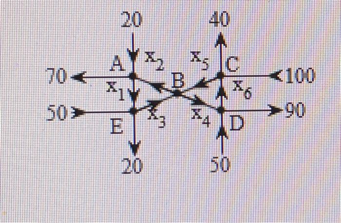 Solved A. Find The General Flow Pattern Of The Network Shown | Chegg.com