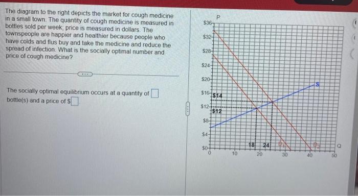 Solved The diagram to the right depicts the market for cough | Chegg.com