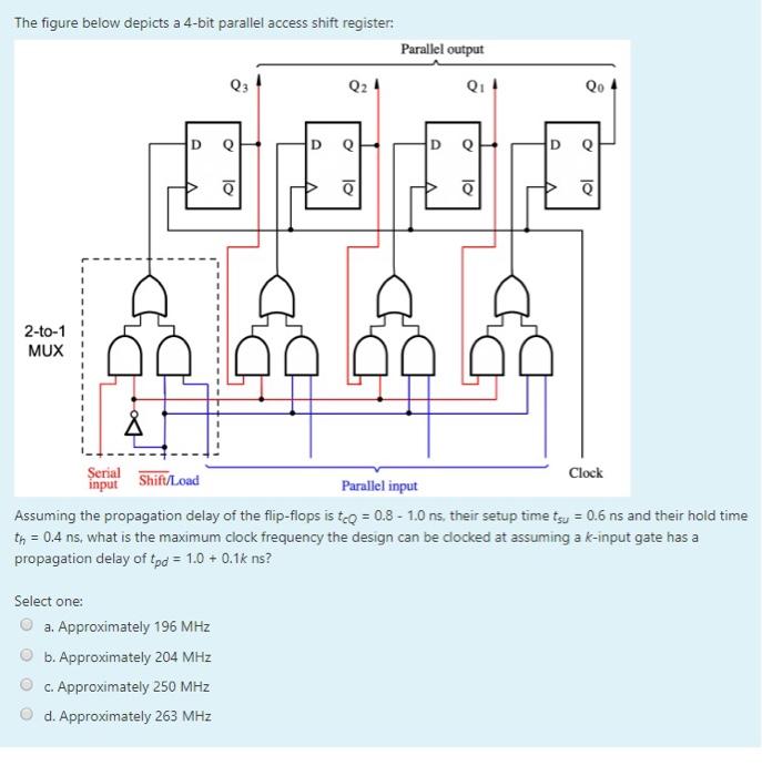 Solved The figure below depicts a 4-bit parallel access | Chegg.com