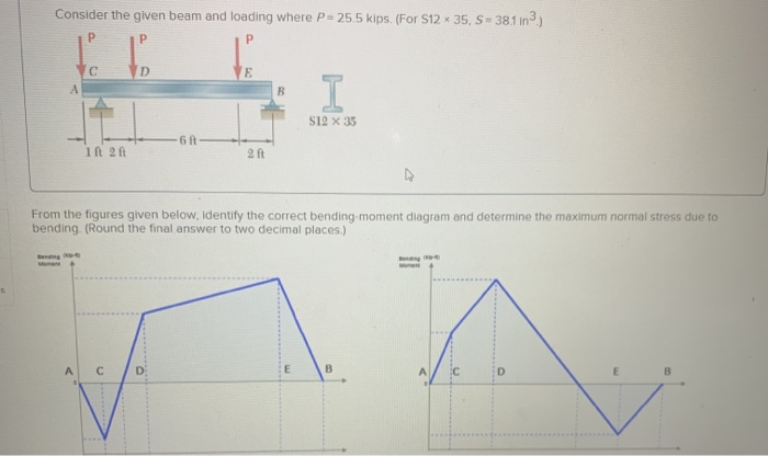 Solved Consider the given beam and loading where P = 25.5 | Chegg.com