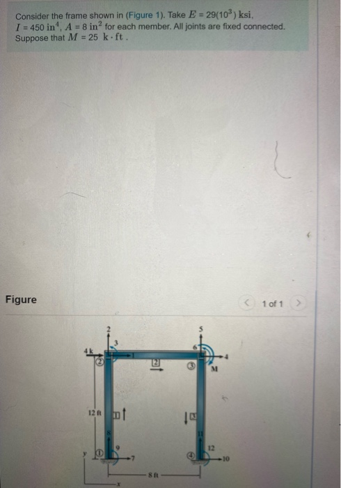 Solved Consider the frame shown in (Figure 1). Take E = | Chegg.com