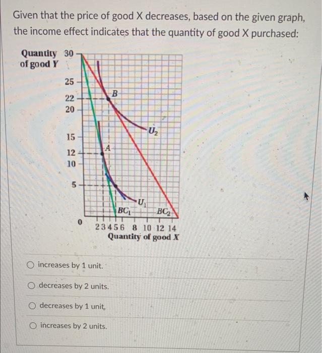 Solved Given That The Price Of Good X Decreases, Based On | Chegg.com