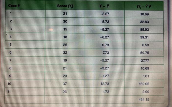 Exam grades were as follows: 92,76,88,70, and 44. | Chegg.com