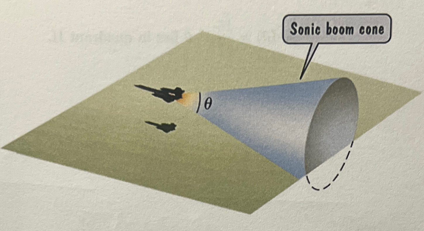 Solved The speed of a supersonic aircraft is usually | Chegg.com