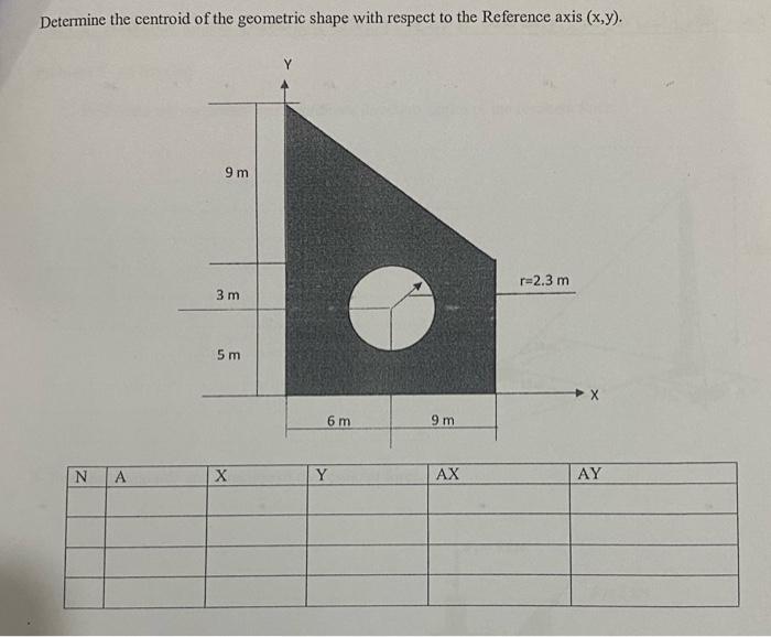 Determine the centroid of the geometric shape with | Chegg.com