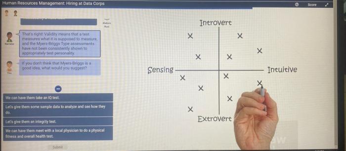 How To Use MBTI Test For Human Resource Management