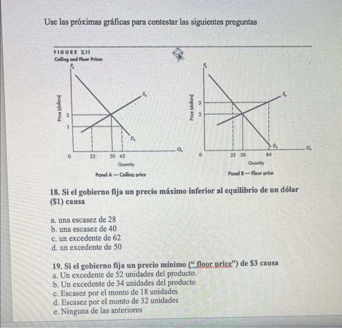 Use las próximas gráficas para contestar las siguientes preguntas HIGURE 211 Ceiling and Hoer Prices Price Idollars Price dol