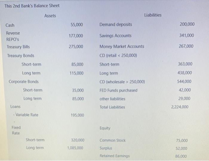Solved This 2nd Bank's Balance Sheet Assets Liabilities Cash | Chegg.com