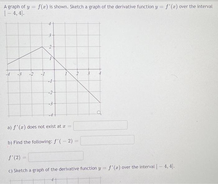 Solved A graph of y = f(x) is shown. Sketch a graph of the | Chegg.com