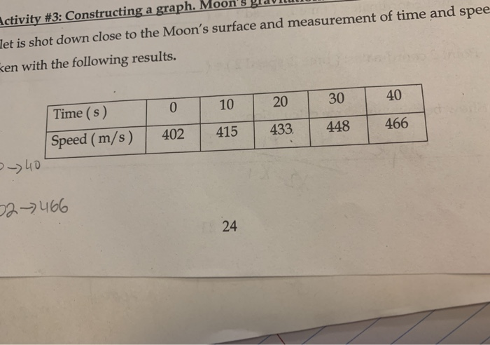 Solved Your task is to plot the data in Figure # 7 using the | Chegg.com