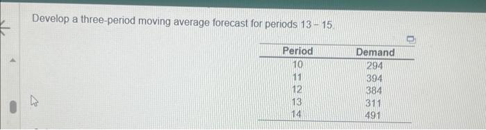 Solved Develop a three-period moving average forecast for | Chegg.com