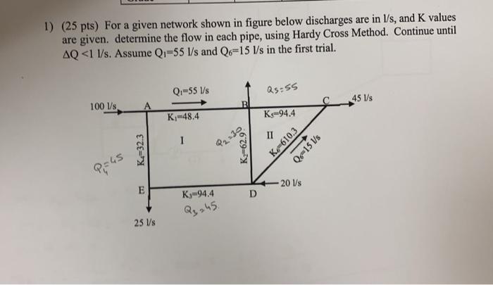 Solved 1) (25 pts) For a given network shown in figure below | Chegg.com