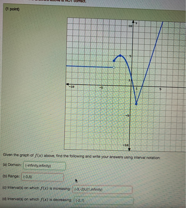 Solved 一 Find the intervals over which the function is | Chegg.com