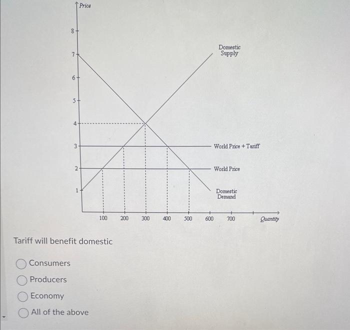 Solved Tariff will benefit domestic Consumers Producers | Chegg.com